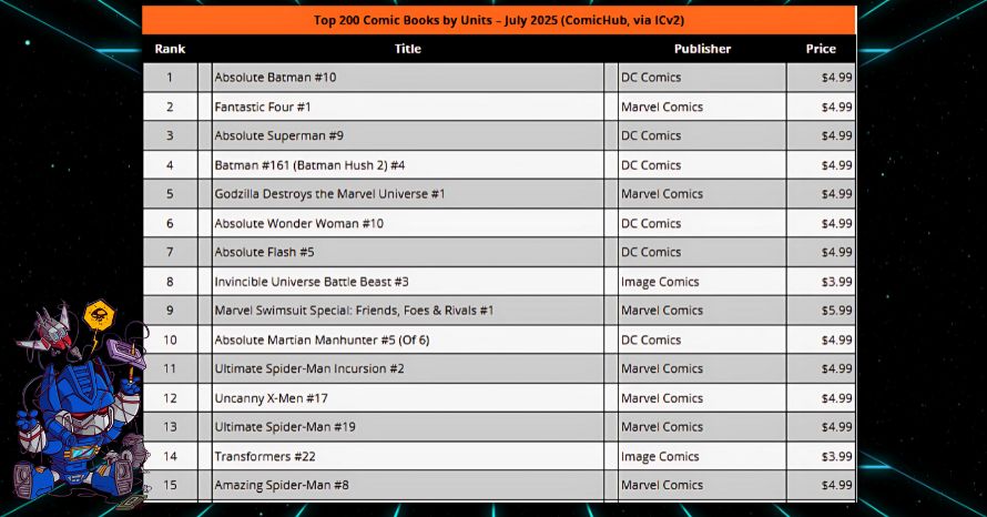 Skybound Transformers #22 Sales Ranking
