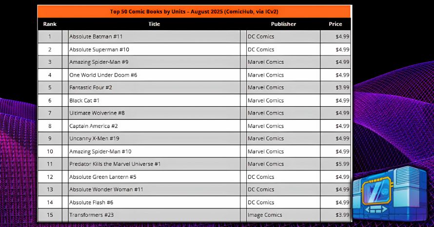 Skybound Transformers #23 Sales Ranking