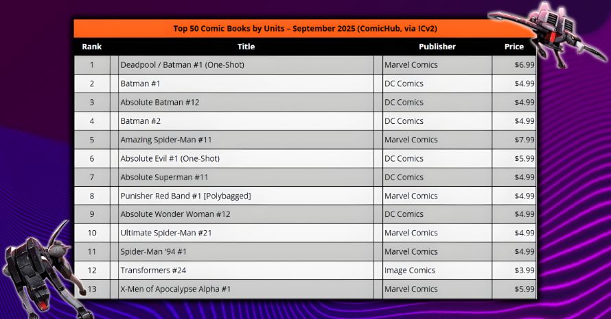 Skybound Transformers #24 Sales Ranking